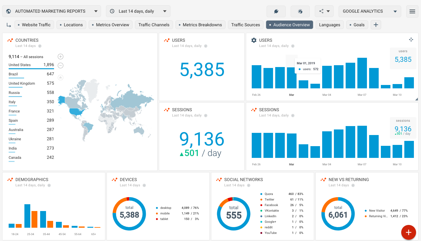 google analytics dashboard